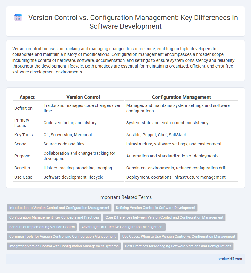 Version Control vs. Configuration Management: Key Differences in Software Development