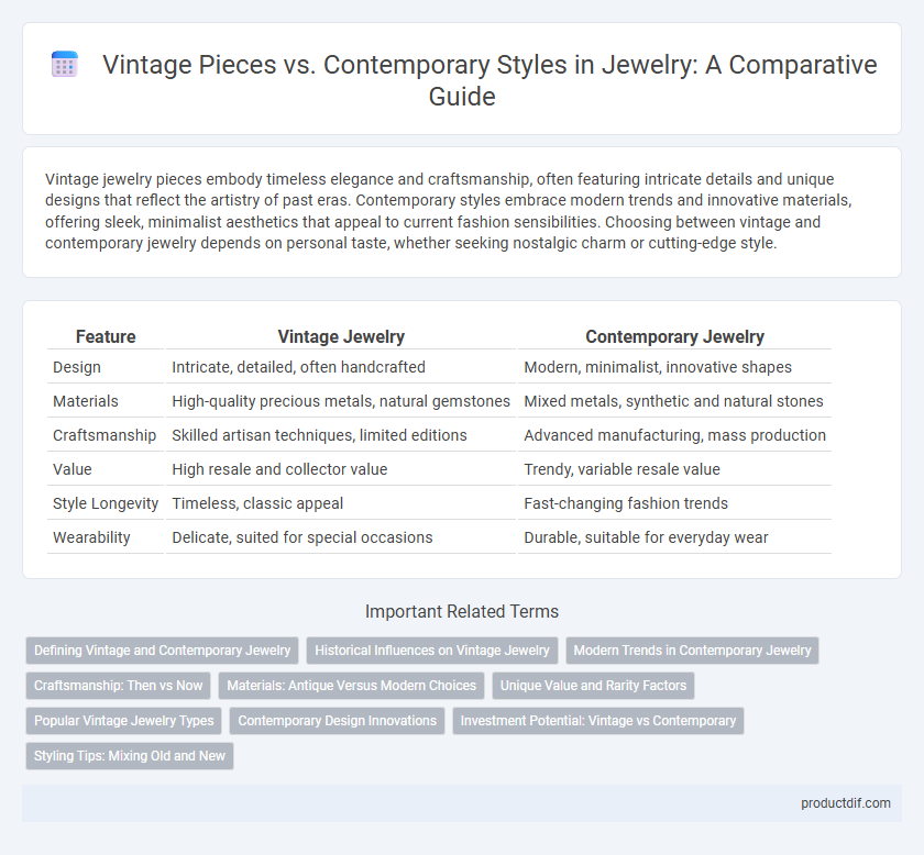 Vintage Pieces vs. Contemporary Styles in Jewelry: A Comparative Guide