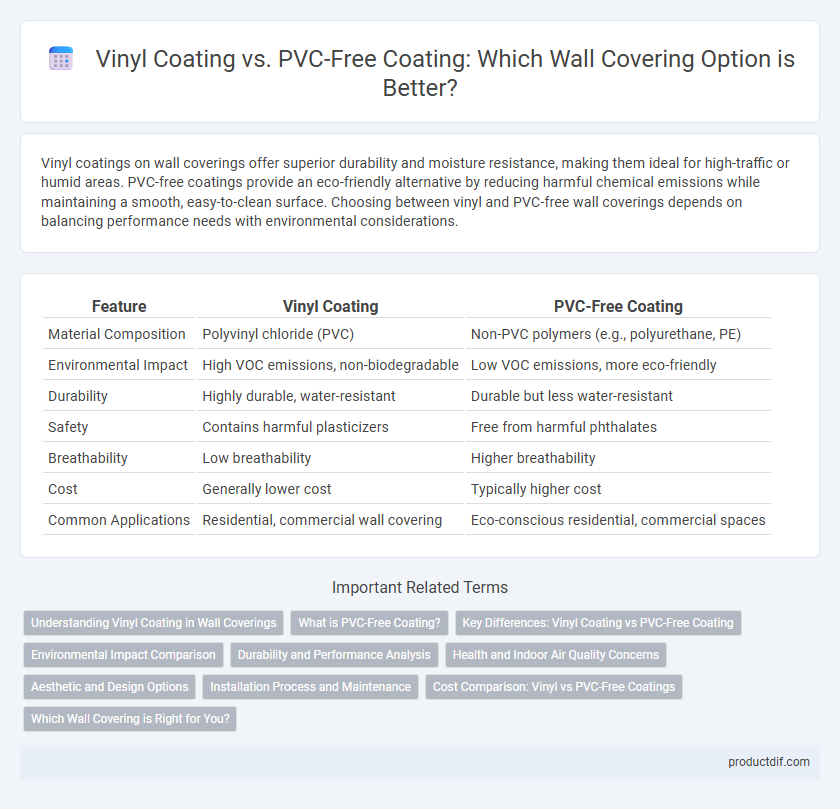 Vinyl Coating vs. PVC-Free Coating: Which Wall Covering Option is Better?