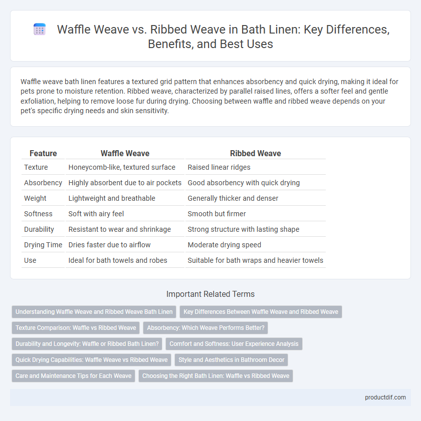 Waffle Weave vs. Ribbed Weave in Bath Linen: Key Differences, Benefits, and Best Uses