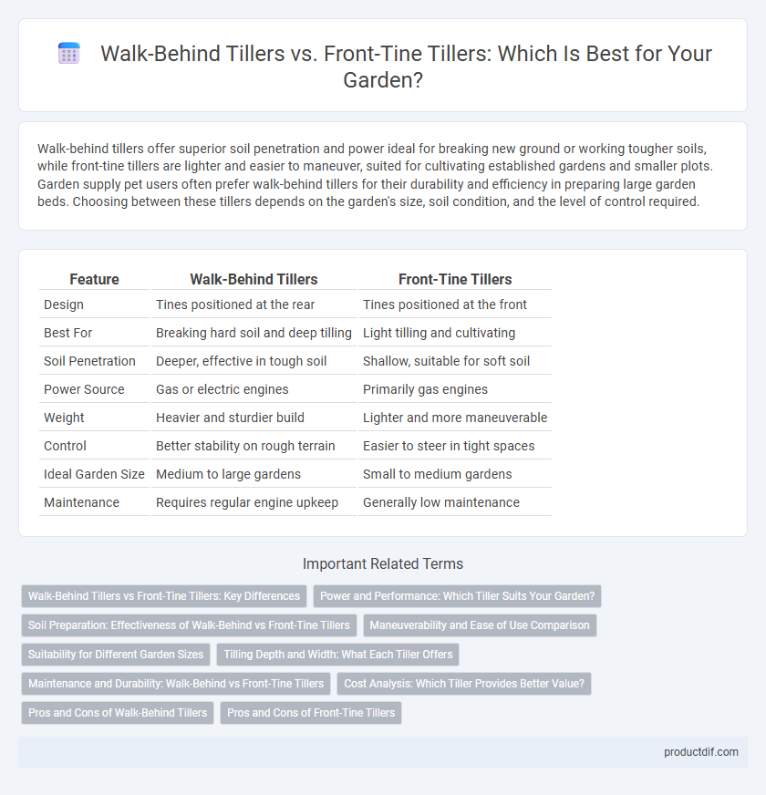 Walk-Behind Tillers vs. Front-Tine Tillers: Which Is Best for Your Garden?