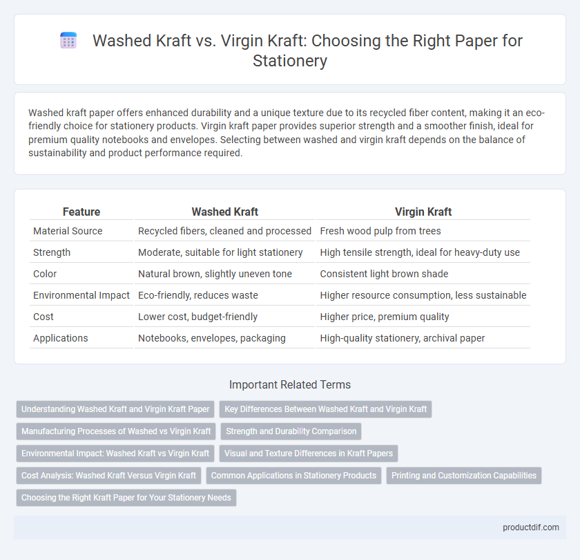 Washed Kraft vs. Virgin Kraft: Choosing the Right Paper for Stationery
