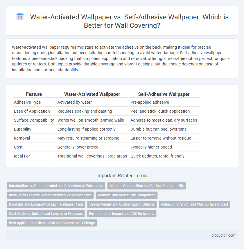 Water-Activated Wallpaper vs. Self-Adhesive Wallpaper: Which is Better for Wall Covering?