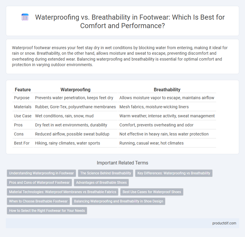 Waterproofing vs. Breathability in Footwear: Which Is Best for Comfort and Performance?