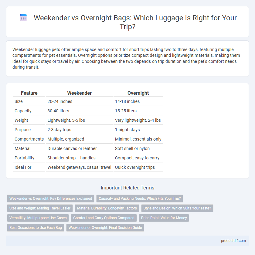 Weekender vs Overnight Bags: Which Luggage Is Right for Your Trip?