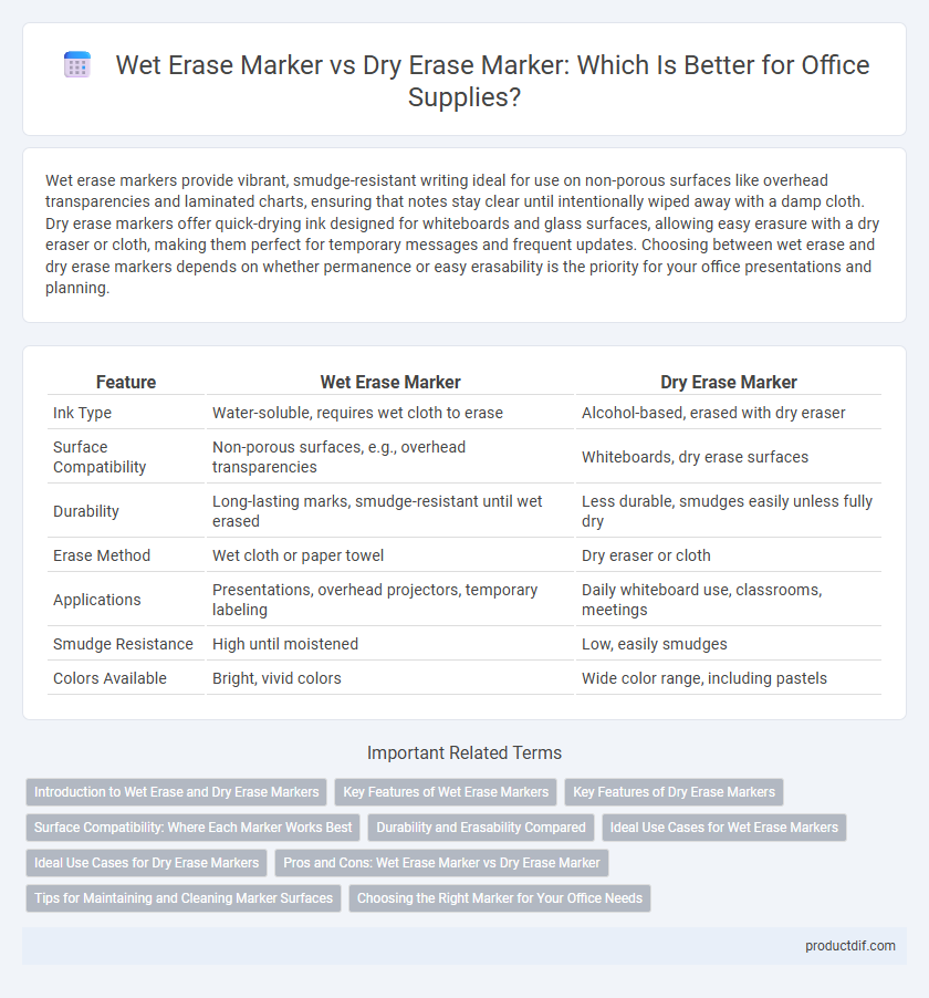 Wet Erase Marker vs Dry Erase Marker: Which Is Better for Office Supplies?