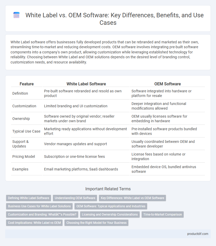 White Label vs. OEM Software: Key Differences, Benefits, and Use Cases