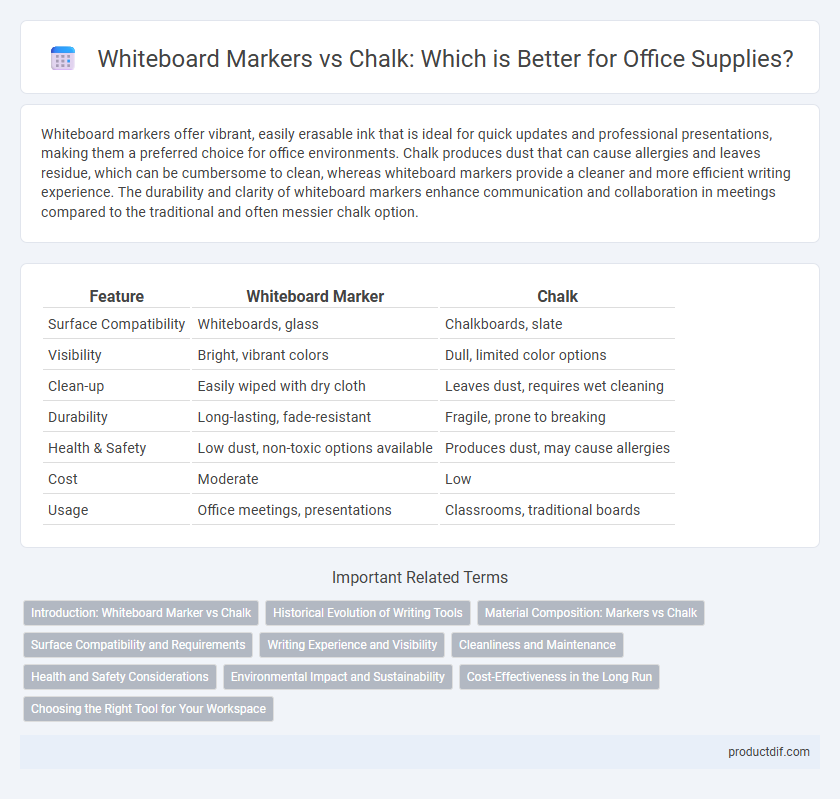 Whiteboard Markers vs Chalk: Which is Better for Office Supplies?