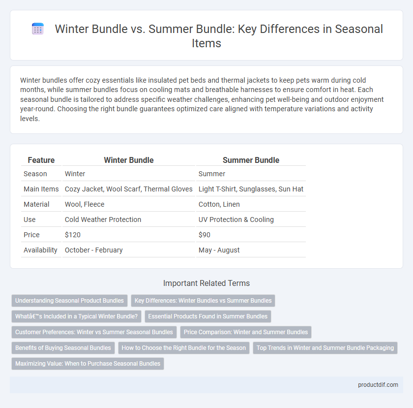 Winter Bundle vs. Summer Bundle: Key Differences in Seasonal Items