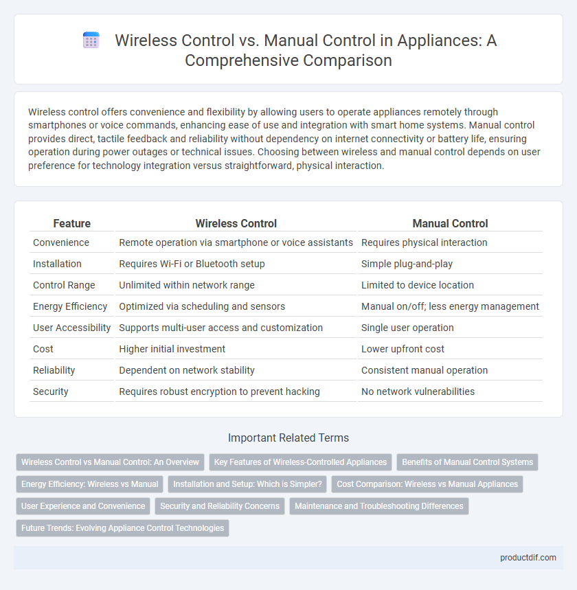 Wireless Control vs. Manual Control in Appliances: A Comprehensive Comparison