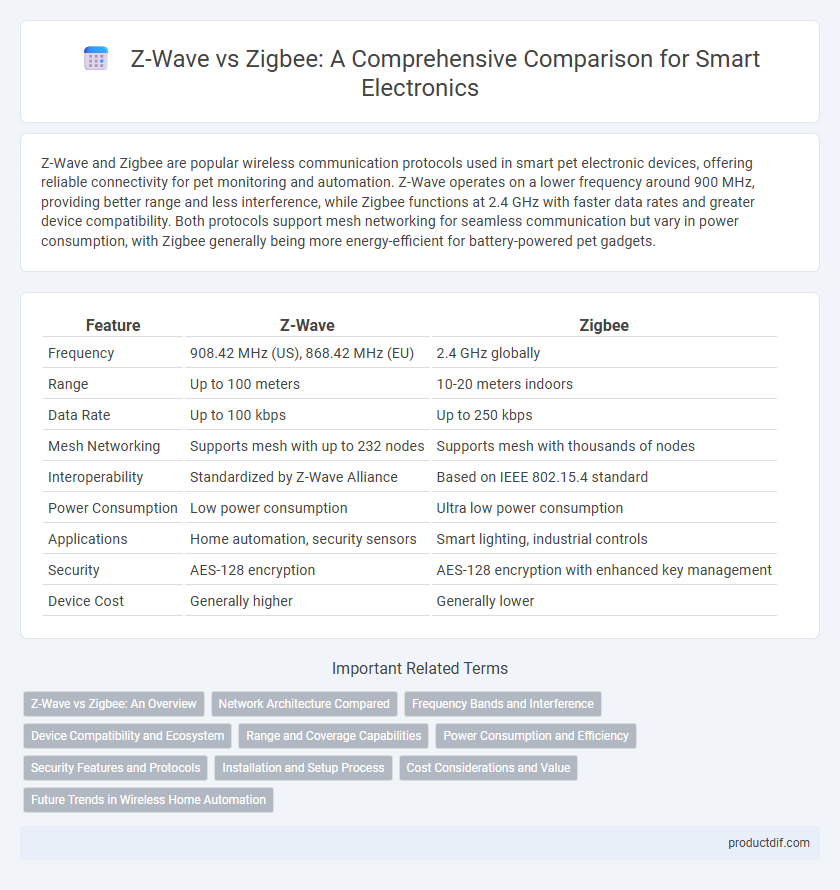 Z-Wave vs Zigbee: A Comprehensive Comparison for Smart Electronics