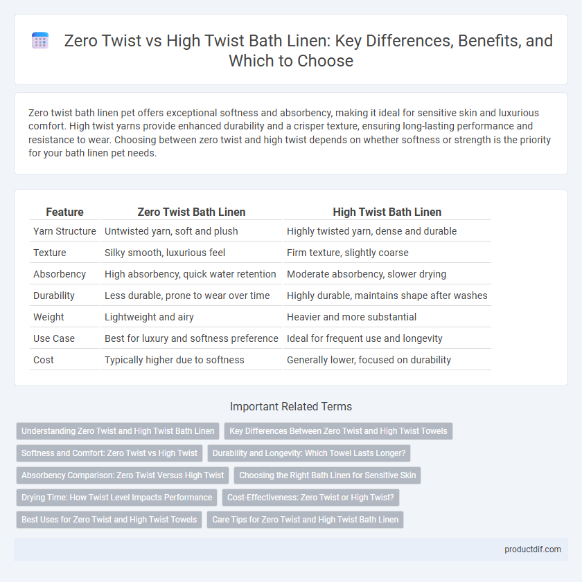 Zero Twist vs High Twist Bath Linen: Key Differences, Benefits, and Which to Choose
