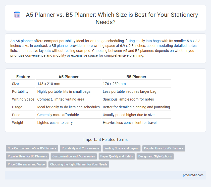 A5 Planner vs. B5 Planner: Which Size is Best for Your Stationery Needs?