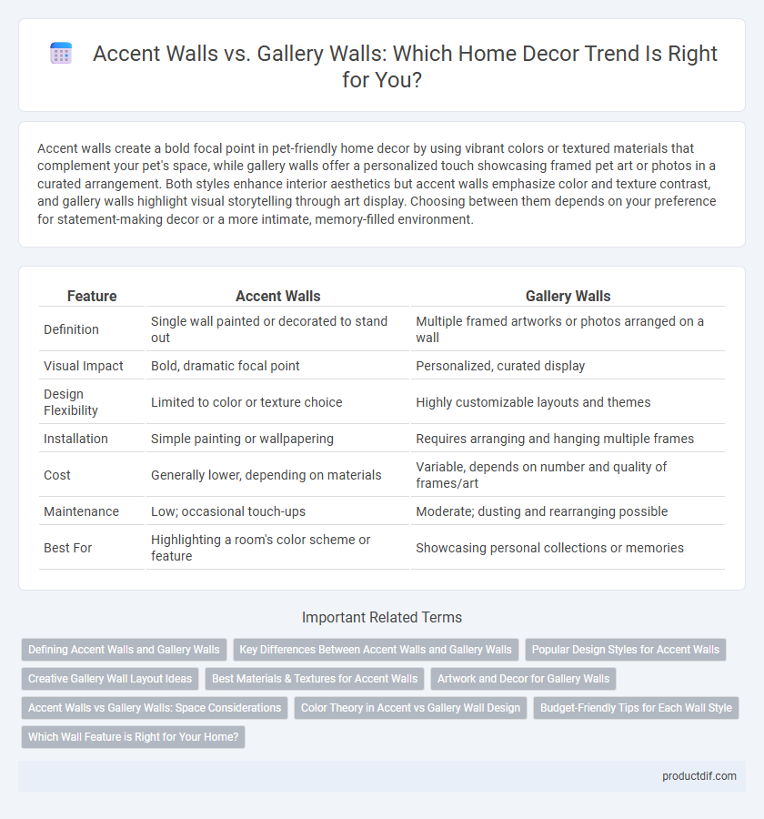 Accent Walls vs. Gallery Walls: Which Home Decor Trend Is Right for You?