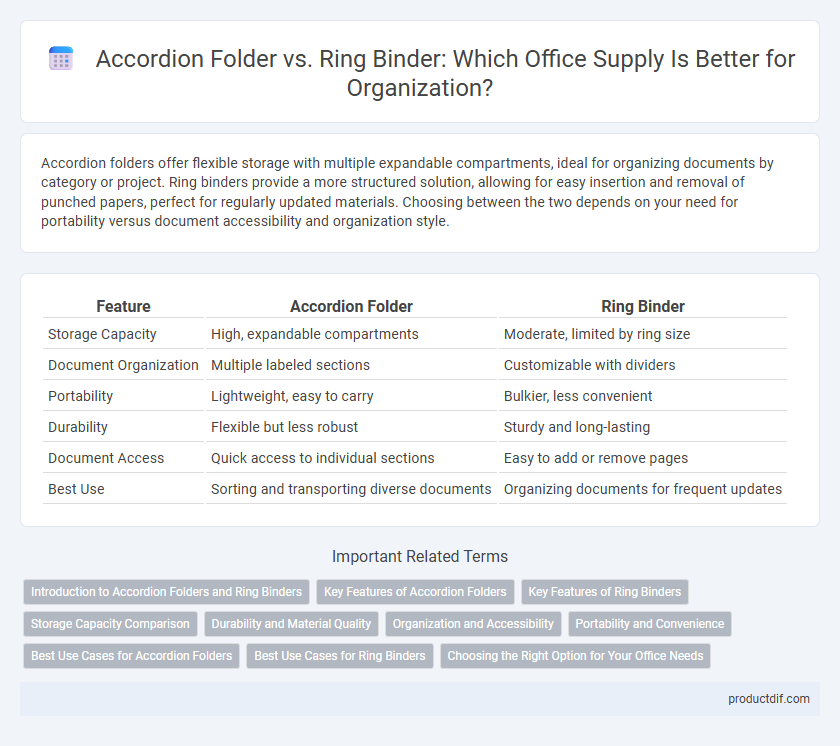 Accordion Folder vs. Ring Binder: Which Office Supply Is Better for Organization?