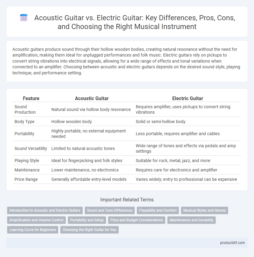 Acoustic Guitar vs. Electric Guitar: Key Differences, Pros, Cons, and Choosing the Right Musical Instrument