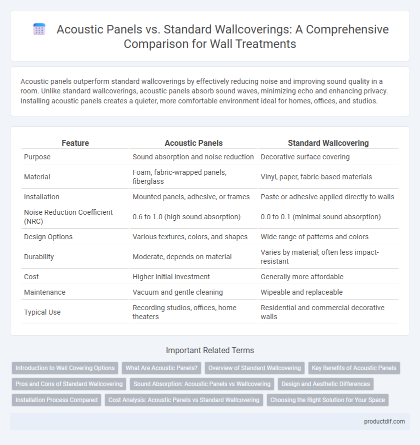 Acoustic Panels vs. Standard Wallcoverings: A Comprehensive Comparison for Wall Treatments