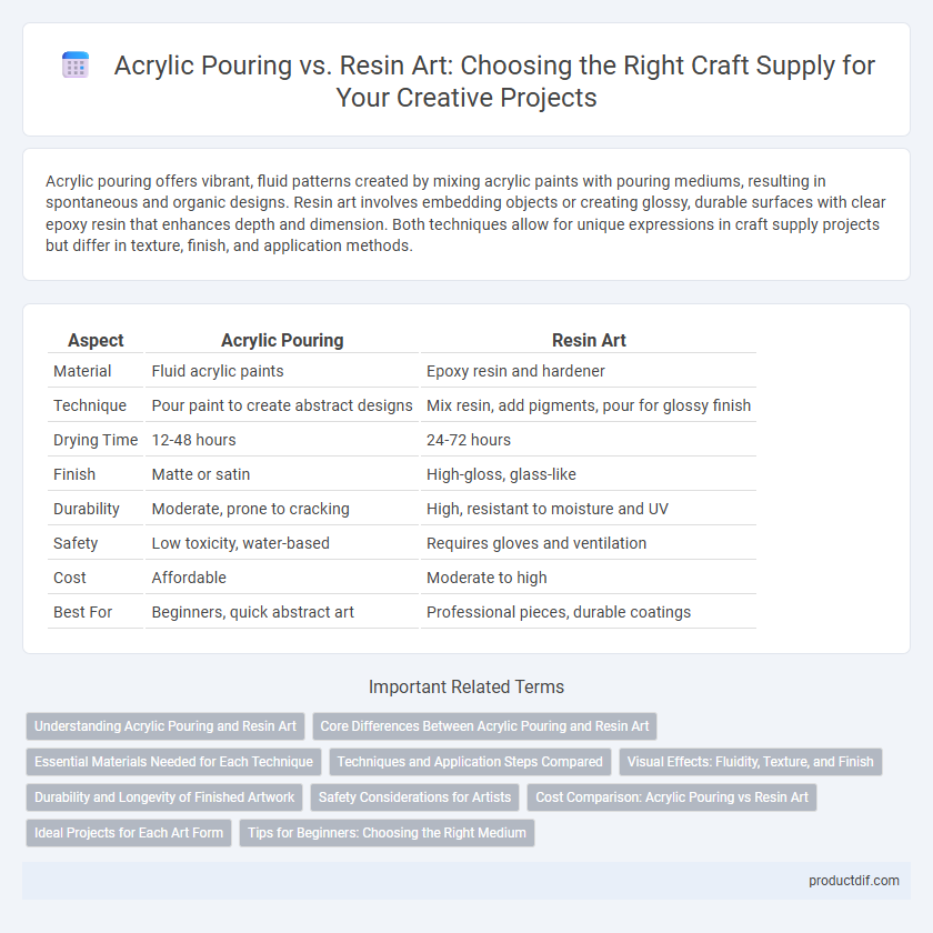 Acrylic Pouring vs. Resin Art: Choosing the Right Craft Supply for Your Creative Projects