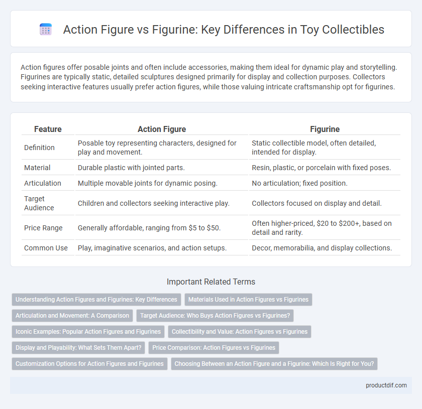 Action Figure vs Figurine: Key Differences in Toy Collectibles