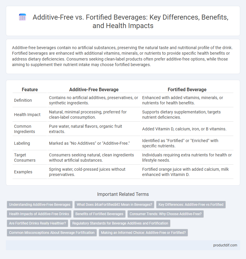 Additive-Free vs. Fortified Beverages: Key Differences, Benefits, and Health Impacts