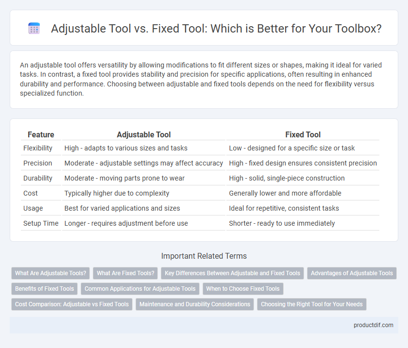 Adjustable Tool vs. Fixed Tool: Which is Better for Your Toolbox?