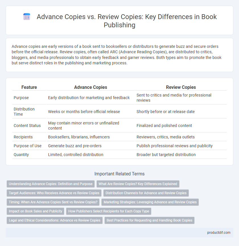 Advance Copies vs. Review Copies: Key Differences in Book Publishing