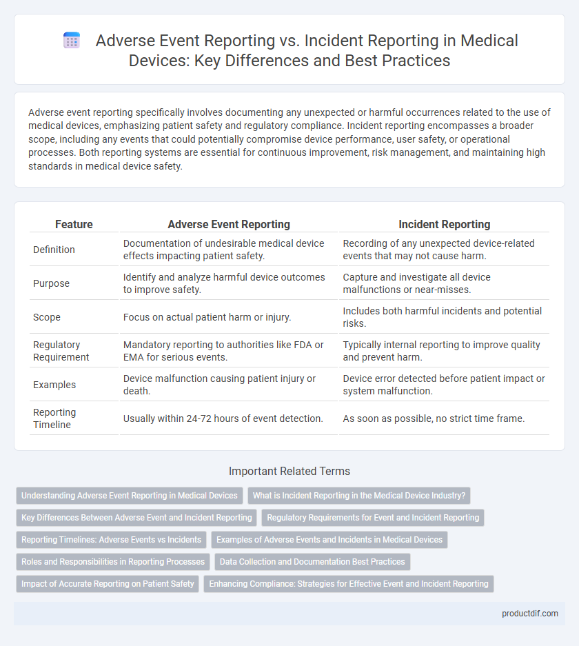 Adverse Event Reporting vs. Incident Reporting in Medical Devices: Key Differences and Best Practices