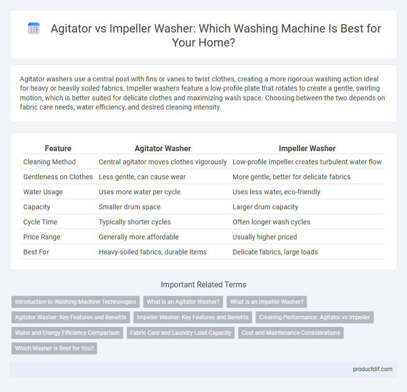 Agitator vs Impeller Washer: Which Washing Machine Is Best for Your Home?
