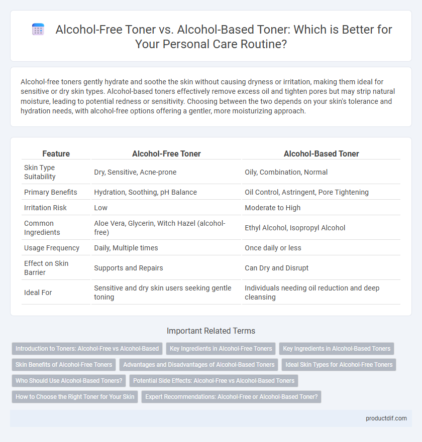 Alcohol-Free Toner vs. Alcohol-Based Toner: Which is Better for Your Personal Care Routine?