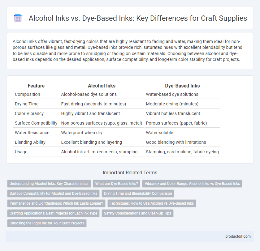 Alcohol Inks vs. Dye-Based Inks: Key Differences for Craft Supplies