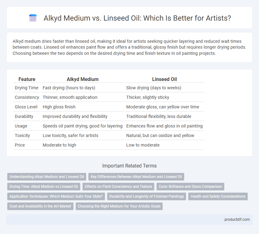 Alkyd Medium vs. Linseed Oil: Which Is Better for Artists?