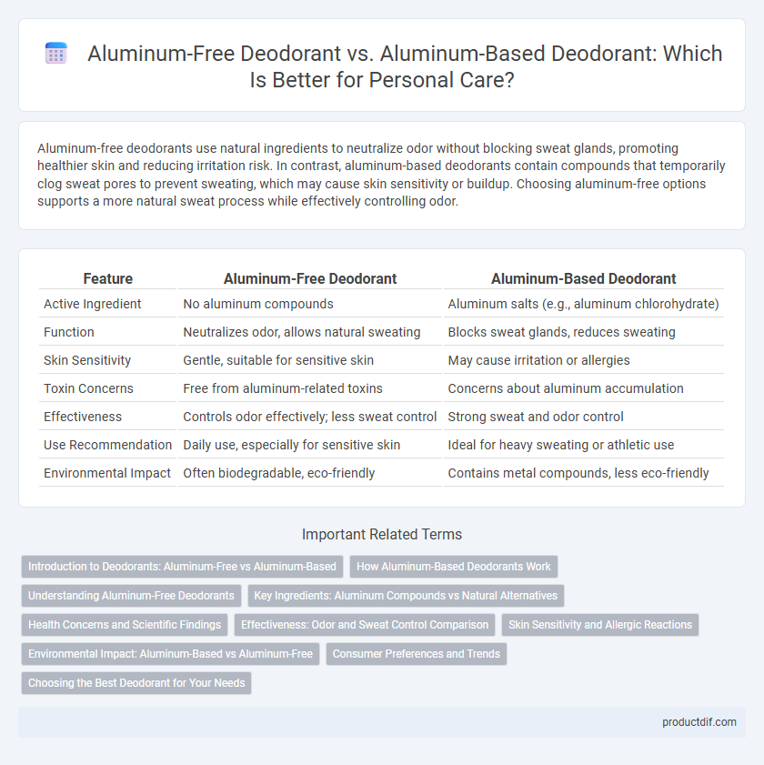 Aluminum-Free Deodorant vs. Aluminum-Based Deodorant: Which Is Better for Personal Care?