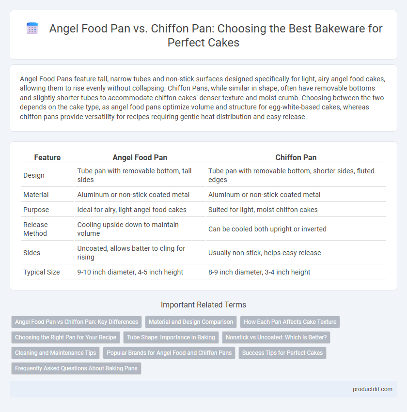 Angel Food Pan vs. Chiffon Pan: Choosing the Best Bakeware for Perfect Cakes