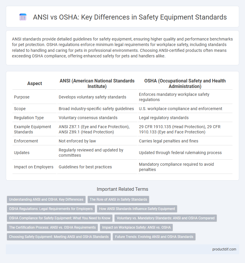 ANSI vs OSHA: Key Differences in Safety Equipment Standards