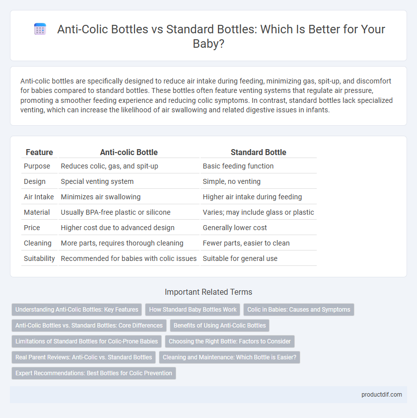 Anti-Colic Bottles vs Standard Bottles: Which Is Better for Your Baby?