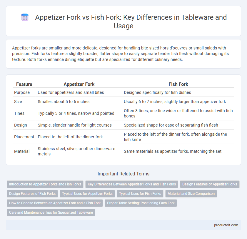 Appetizer Fork vs Fish Fork: Key Differences in Tableware and Usage