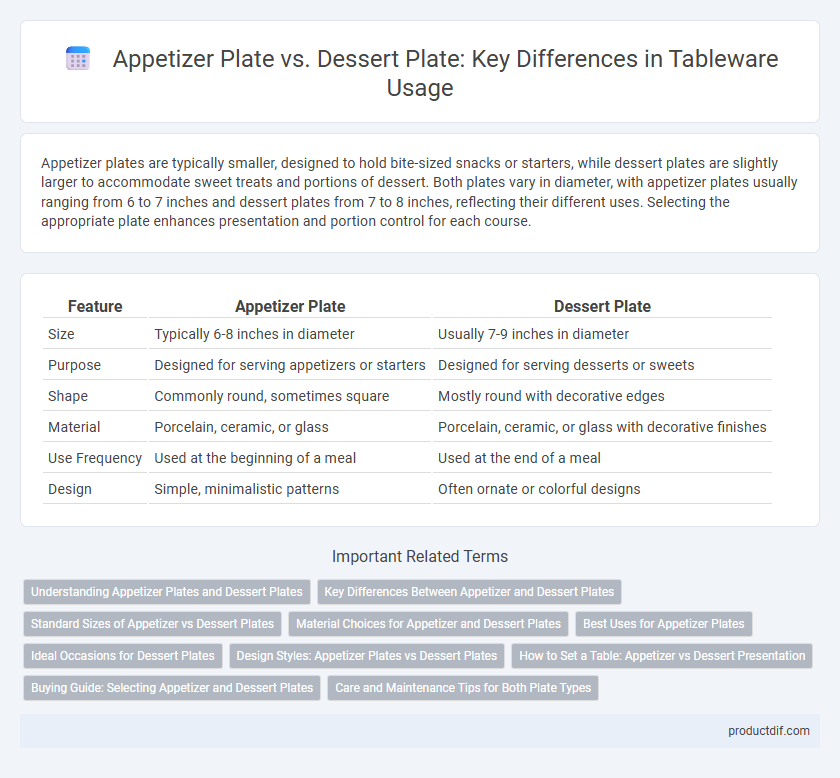 Appetizer Plate vs. Dessert Plate: Key Differences in Tableware Usage