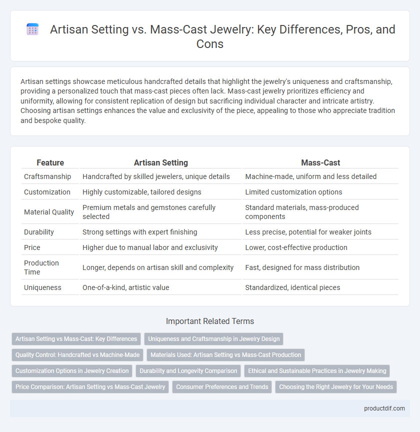 Artisan Setting vs. Mass-Cast Jewelry: Key Differences, Pros, and Cons