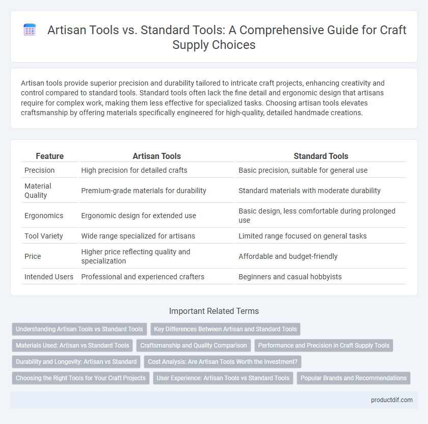 Artisan Tools vs. Standard Tools: A Comprehensive Guide for Craft Supply Choices