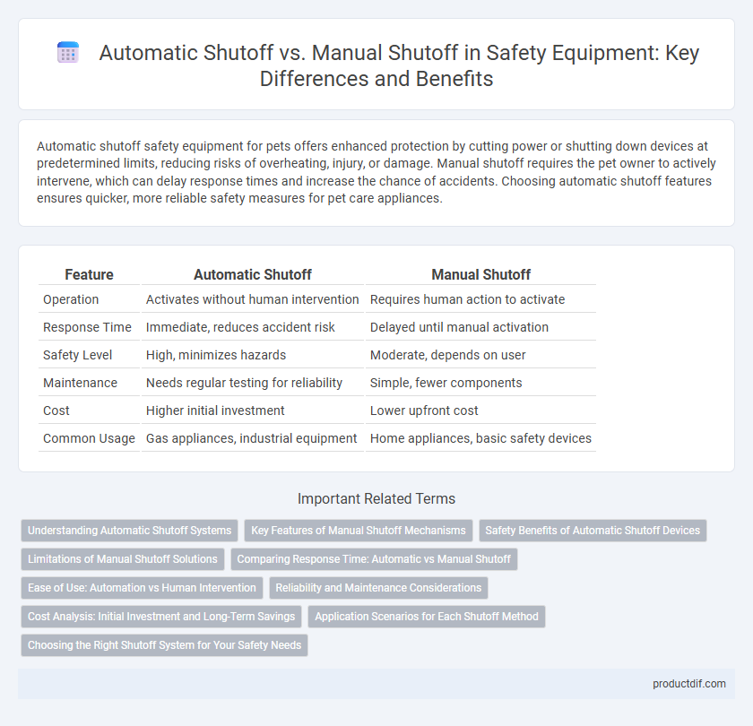 Automatic Shutoff vs. Manual Shutoff in Safety Equipment: Key Differences and Benefits