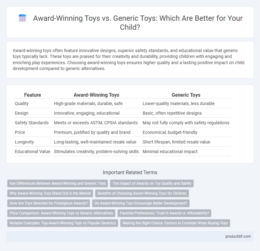 Award-Winning Toys vs. Generic Toys: Which Are Better for Your Child?