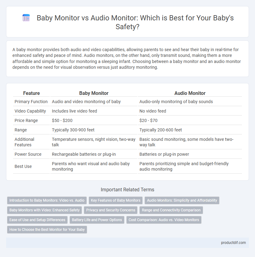Baby Monitor vs Audio Monitor: Which is Best for Your Baby's Safety?
