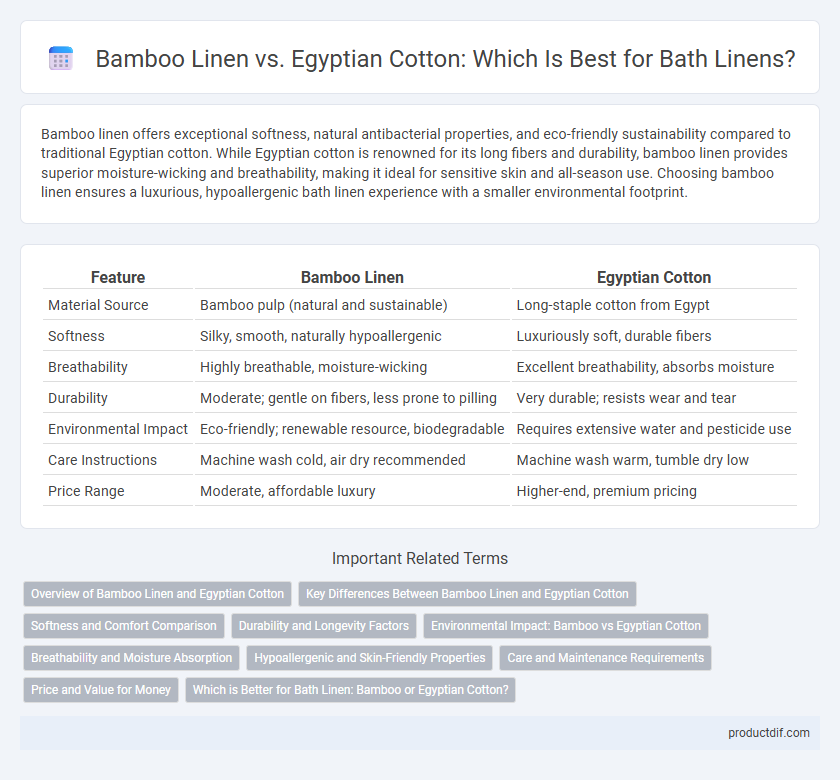 Bamboo Linen vs. Egyptian Cotton: Which Is Best for Bath Linens?