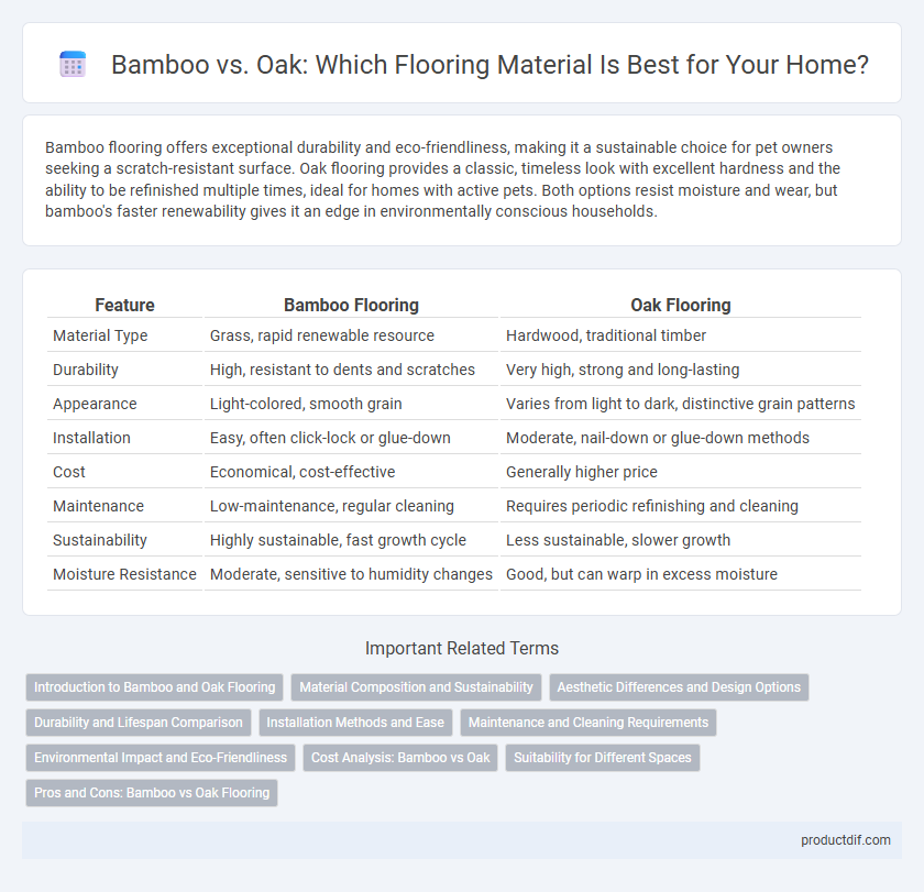 Bamboo vs. Oak: Which Flooring Material Is Best for Your Home?
