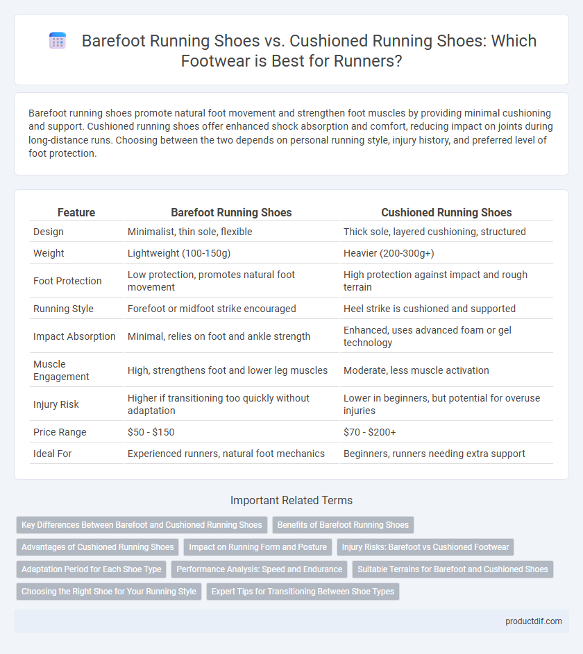 Barefoot Running Shoes vs. Cushioned Running Shoes: Which Footwear is Best for Runners?