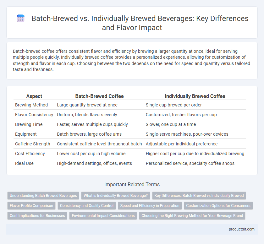 Batch-Brewed vs. Individually Brewed Beverages: Key Differences and Flavor Impact
