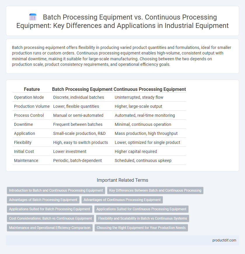 Batch Processing Equipment vs. Continuous Processing Equipment: Key Differences and Applications in Industrial Equipment