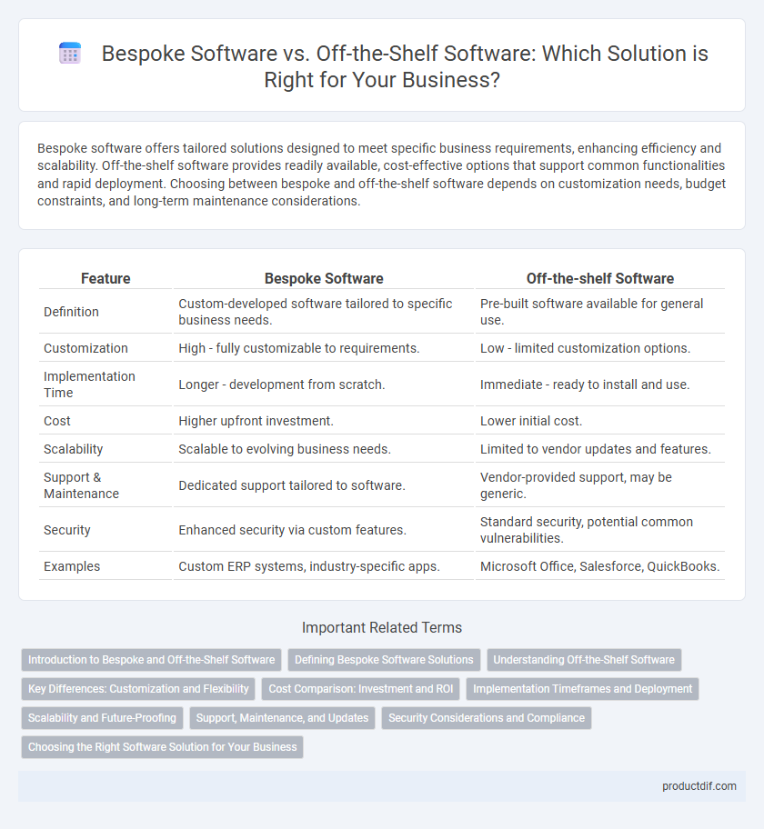 Bespoke Software vs. Off-the-Shelf Software: Which Solution is Right for Your Business?