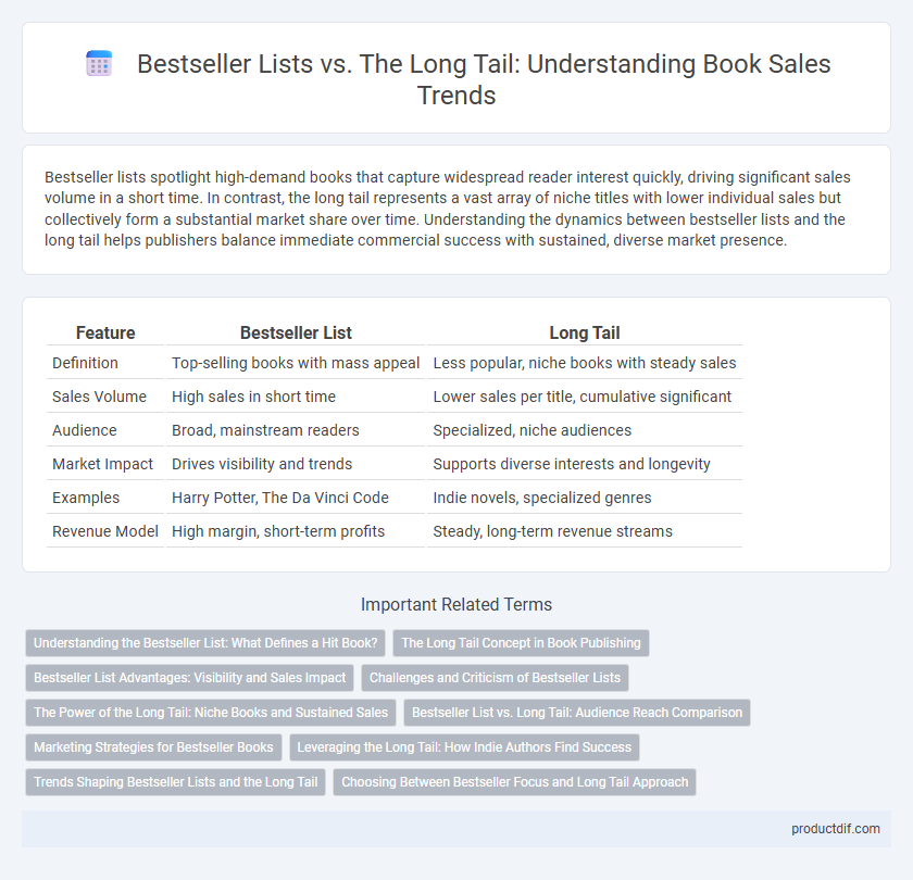 Bestseller Lists vs. The Long Tail: Understanding Book Sales Trends