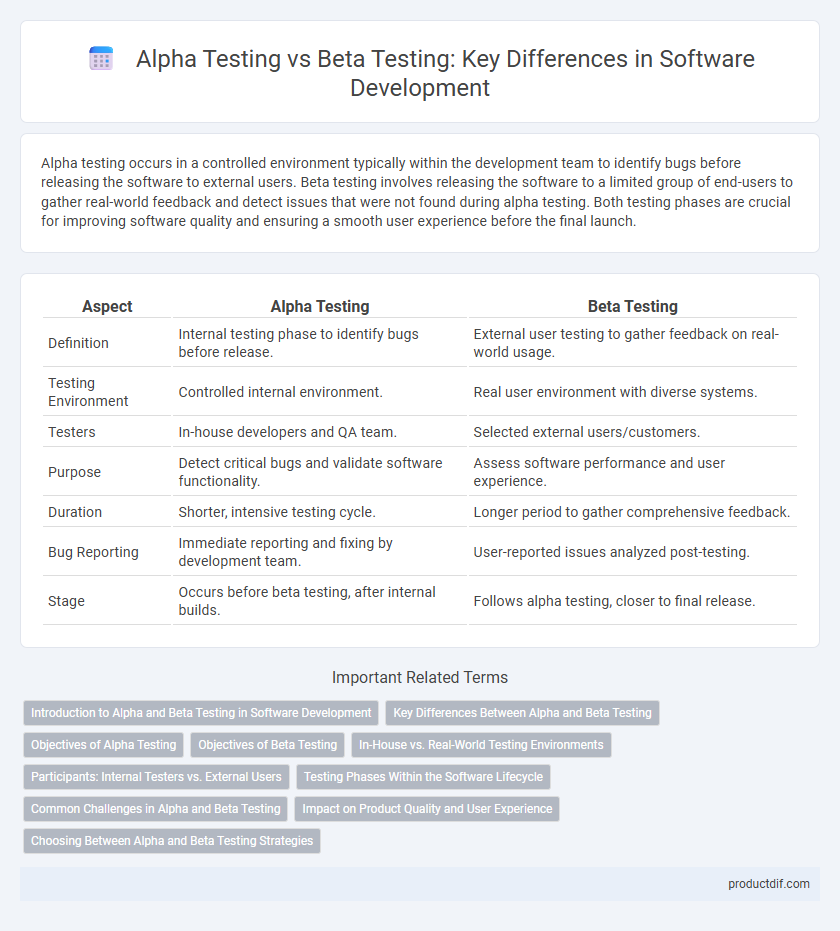 Alpha Testing vs Beta Testing: Key Differences in Software Development